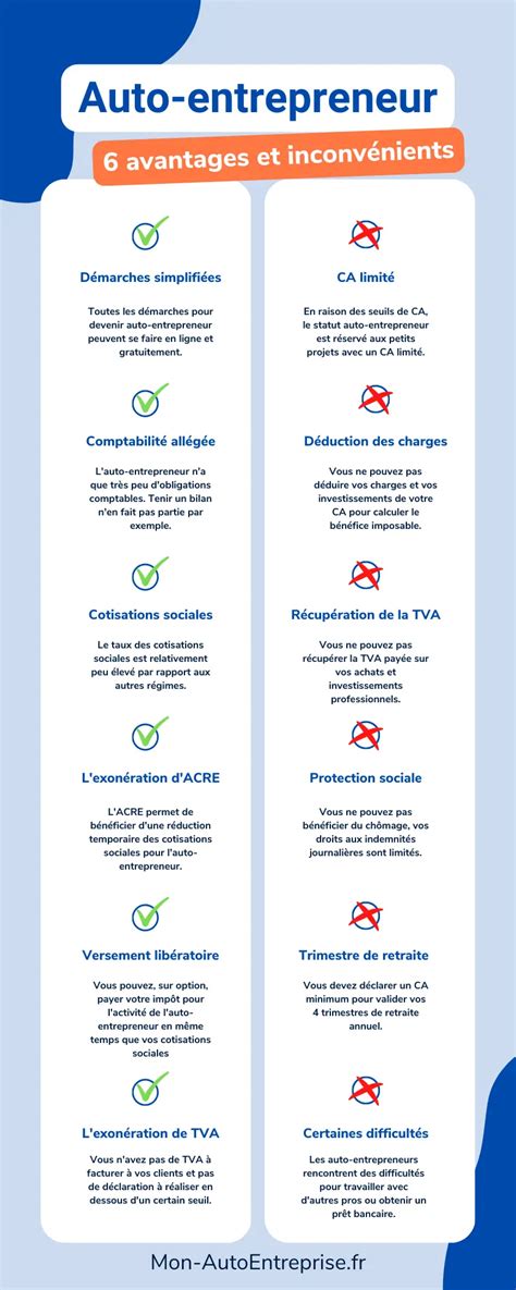 Infographie avantages inconvénients auto entreprise
