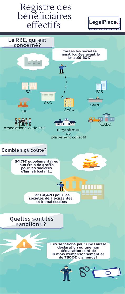 Infographie bénéficiaires effectifs