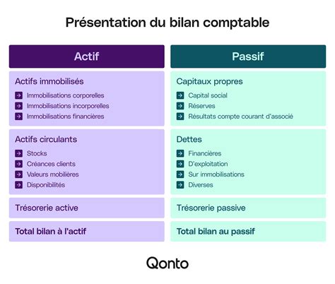 Infographie bilan comptable