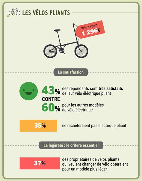 Infographie bonus vélo électrique