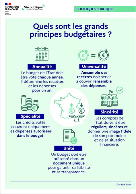 Infographie budget de l'état
