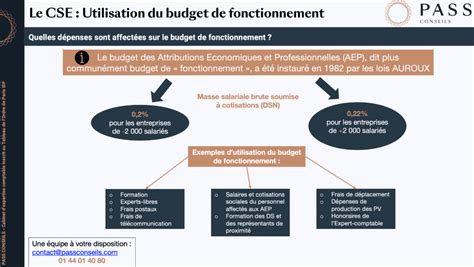 Infographie budget fonctionnement CSE