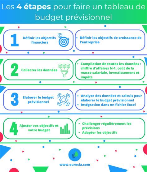Infographie budget prévisionnel