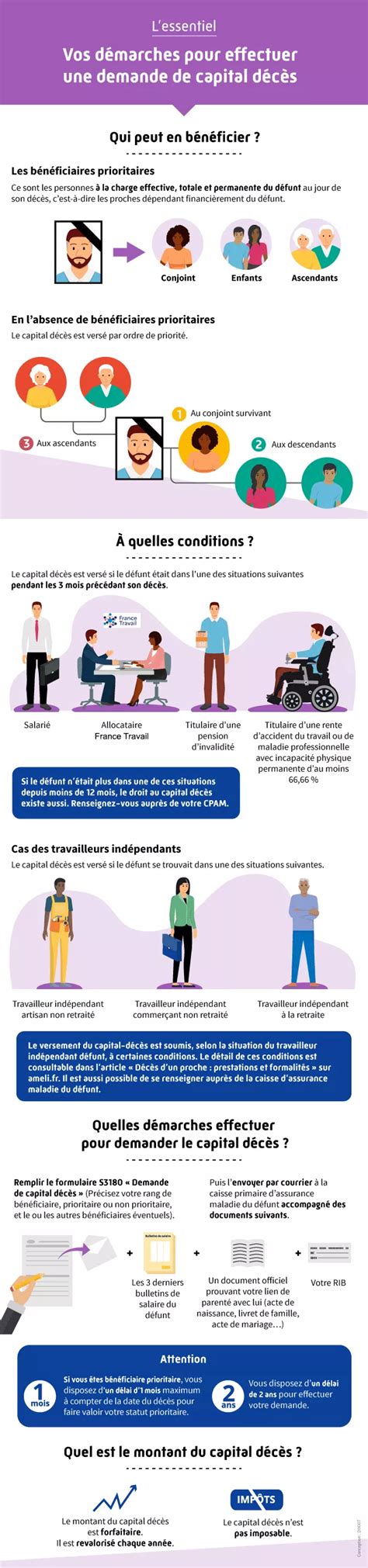 Infographie capital décès indépendant