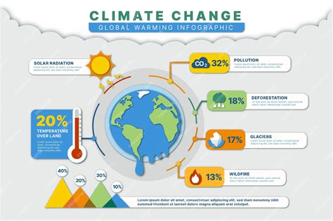 Infographie changement climatique