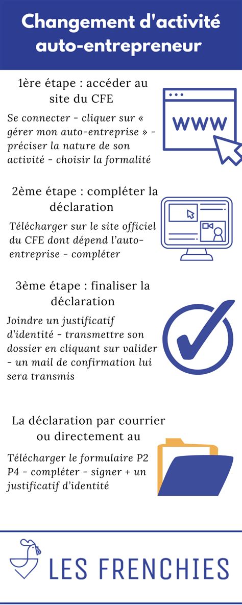 Infographie changement d'activité auto-entrepreneur