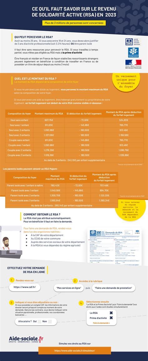 Infographie comparant RFA et RSA