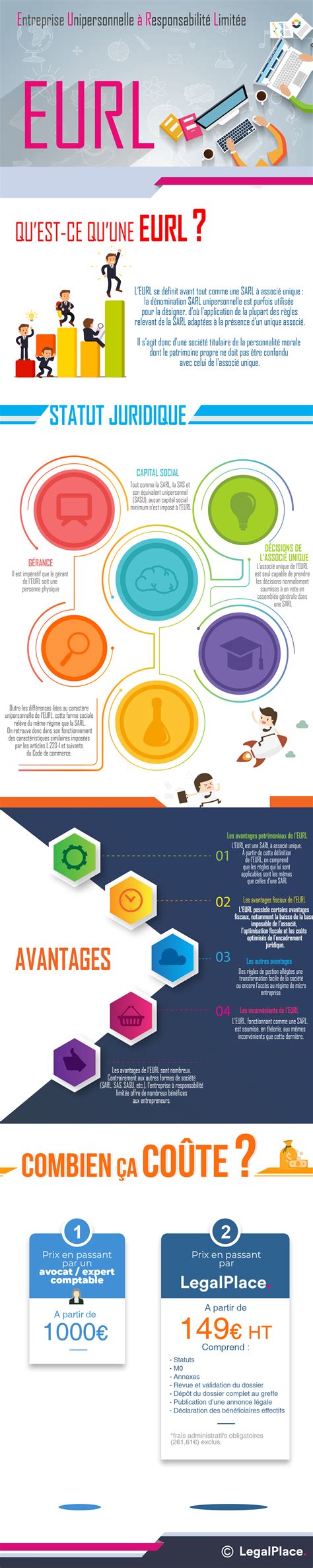 Infographie comparant auto-entreprise et EURL