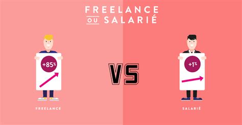 Infographie comparant les revenus d'un salarié et d'un freelance
