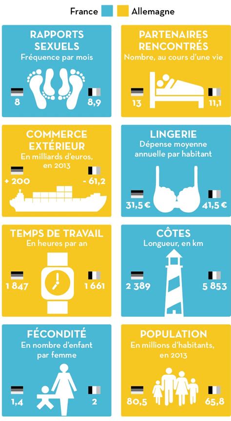 Infographie comparative ARE et ATI