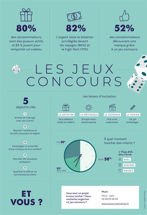 Infographie concours