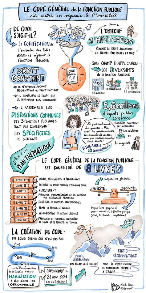 Infographie concours fonction publique