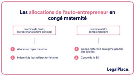 Infographie congé maternité auto entrepreneur