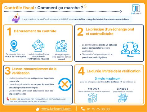 Infographie contrôle fiscal