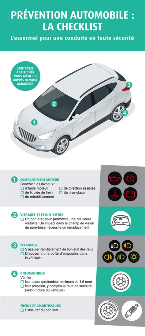 Infographie crédit auto