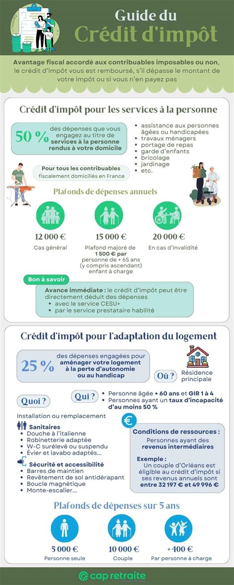 Infographie crédit d'impôt