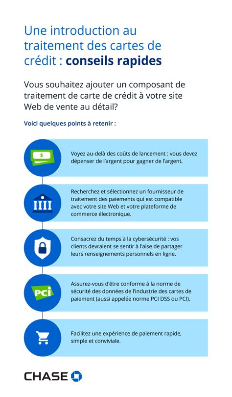 Infographie crédit facile