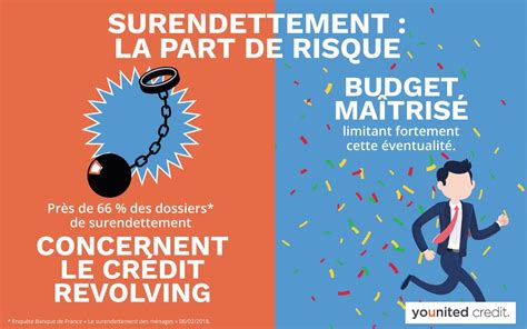 Infographie crédit renouvelable