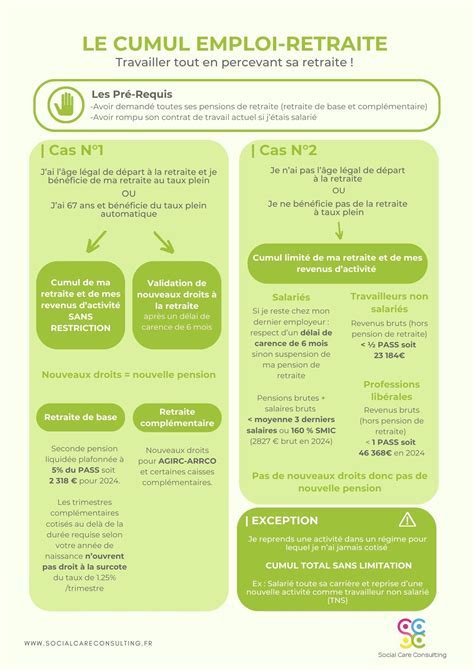 Infographie cumul emploi fonctionnaire et activité privée