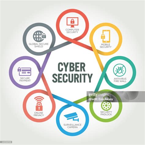 Infographie cybersécurité