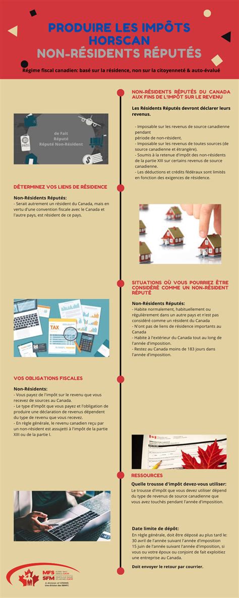 Infographie déclaration impôts