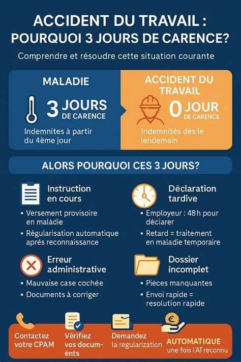 Infographie délai de carence