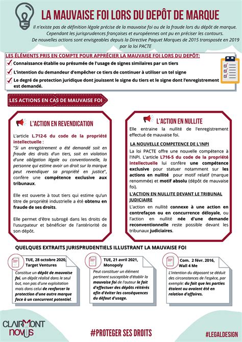 Infographie dépôt de marque