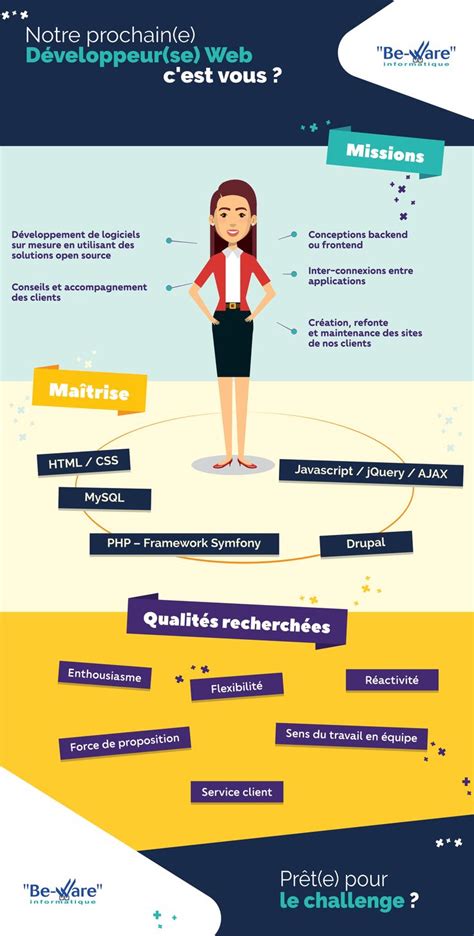 Infographie développeur web