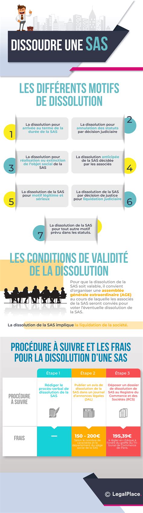 Infographie de Dissolution SARL