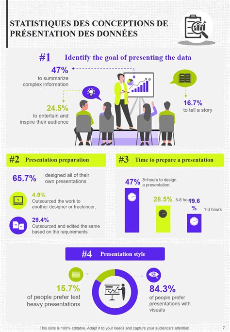 Infographie de données statistiques