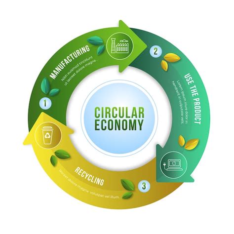 Infographie de l'économie circulaire