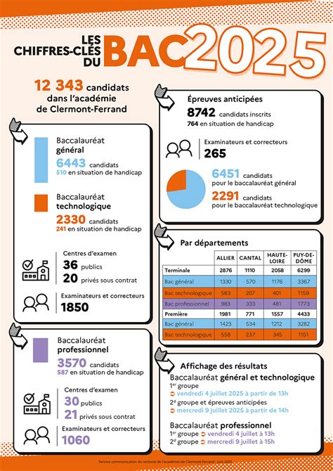 Infographie de l'INSEE sur l'IPC