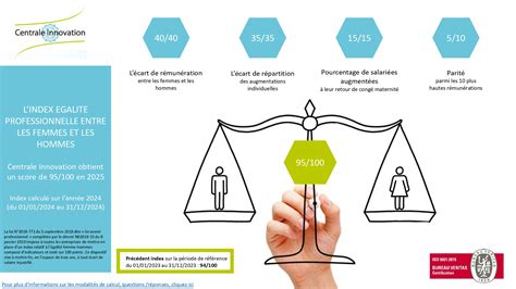 Infographie de l'accord sur l'égalité professionnelle