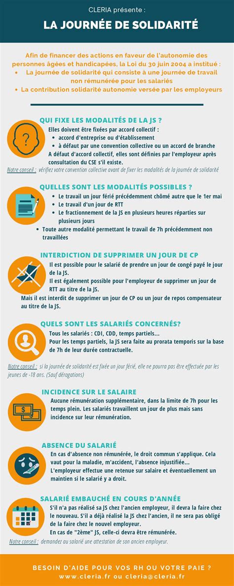 Infographie de la journée de solidarité