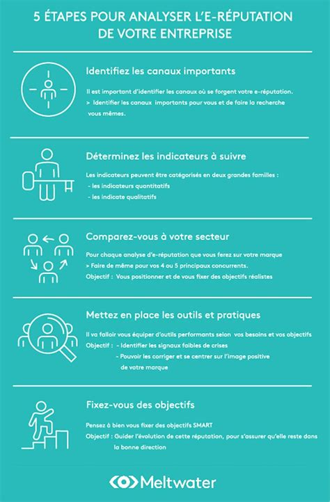 Infographie de la réputation de l'entreprise