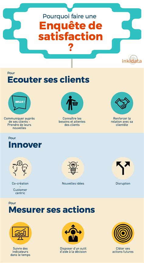 Infographie de satisfaction client