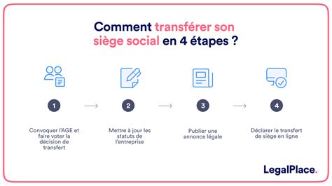 Infographie des étapes clés pour le transfert de siège social