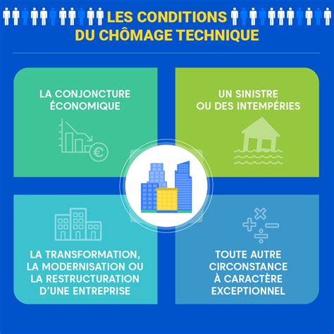 Infographie des étapes pour bénéficier du chômage en créant son entreprise