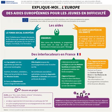 Infographie des aides à la presse