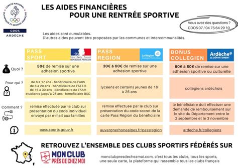 Infographie des aides financières aux communes
