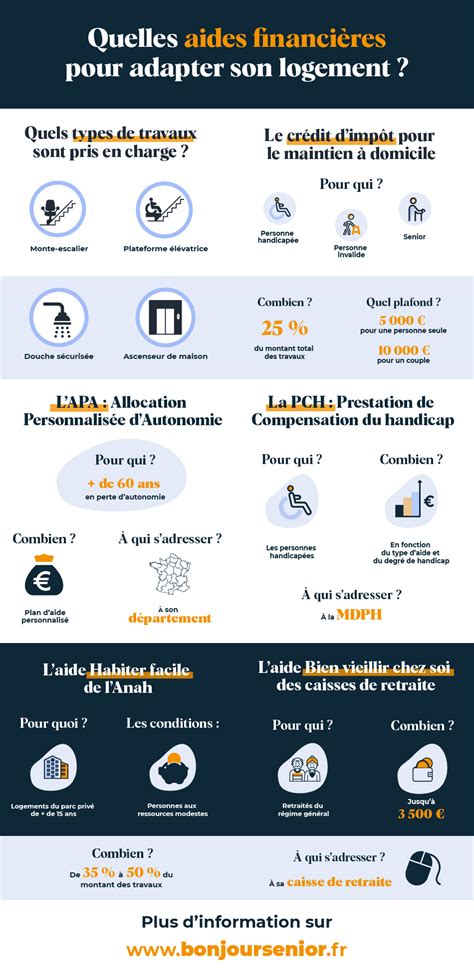 Infographie des aides financières pour auto-entrepreneurs