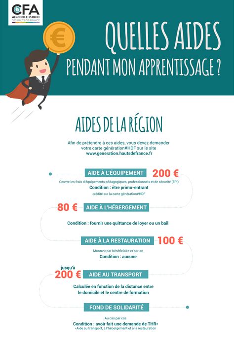 Infographie des aides financières pour le permis de conduire apprentis