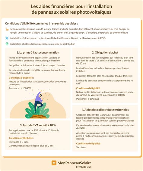 Infographie des aides financières pour les panneaux solaires en 2023
