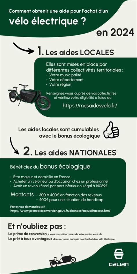 Infographie des aides pour l'achat d'un vélo électrique