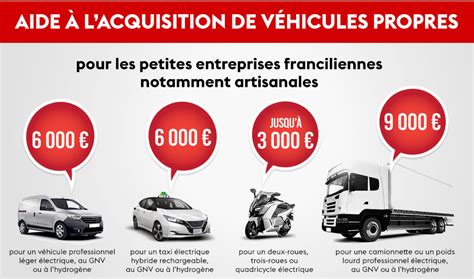 Infographie des aides pour les véhicules propres