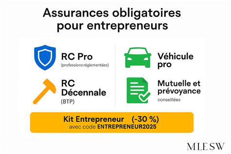 Infographie des assurances obligatoires par activité professionnelle