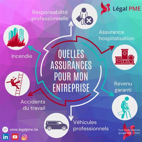 Infographie des assurances obligatoires pour auto-entrepreneur