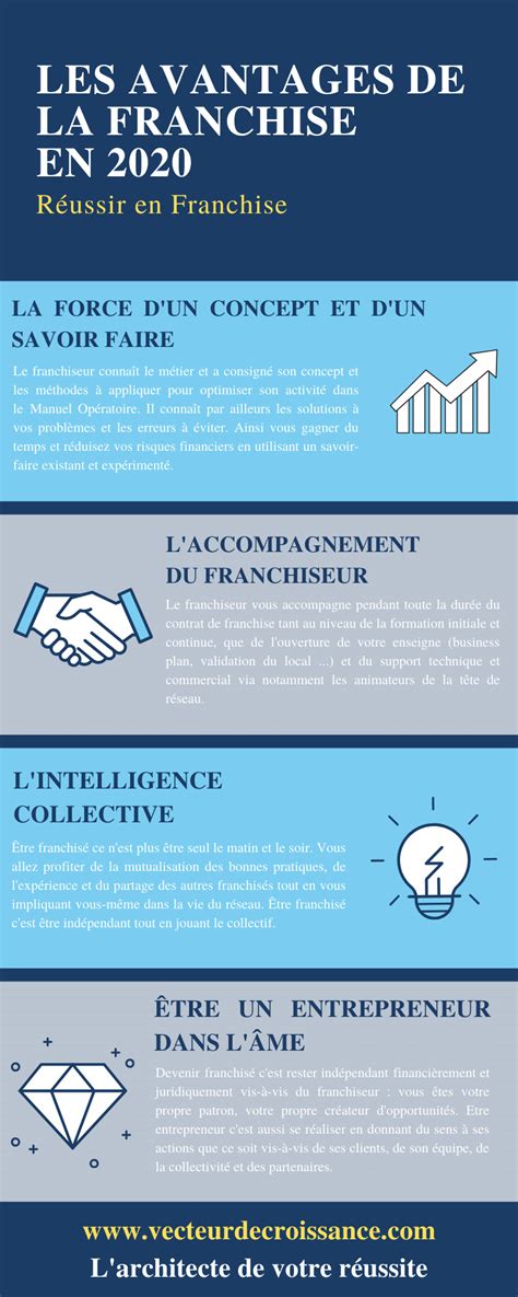 Infographie des avantages de la franchise