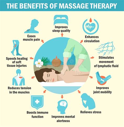 Infographie des avantages du massage