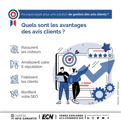 Infographie des avis clients